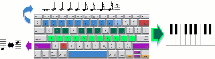 keyboard layout